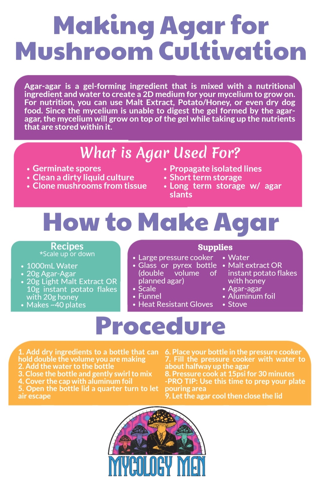 How To Use Agar Agar  Good Housekeeping UK 