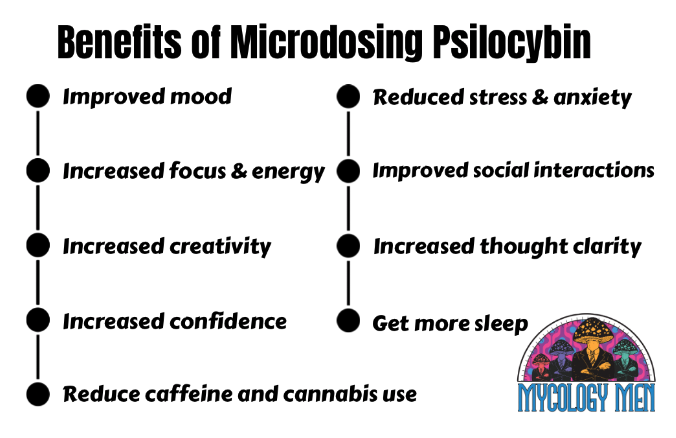 Benefits of Microdosing Mushrooms