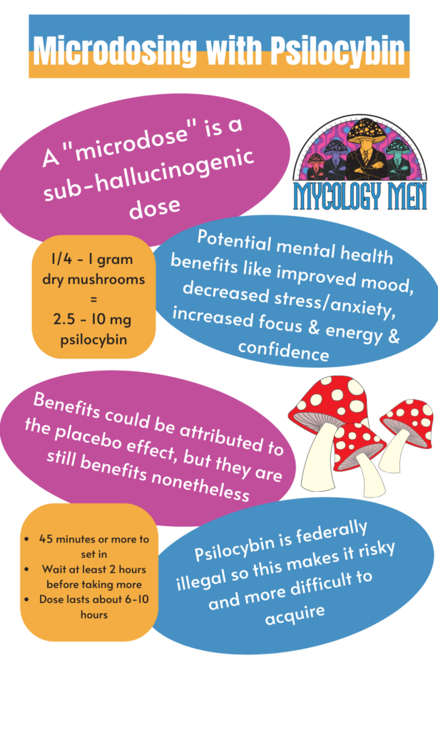 microdosing mushrooms