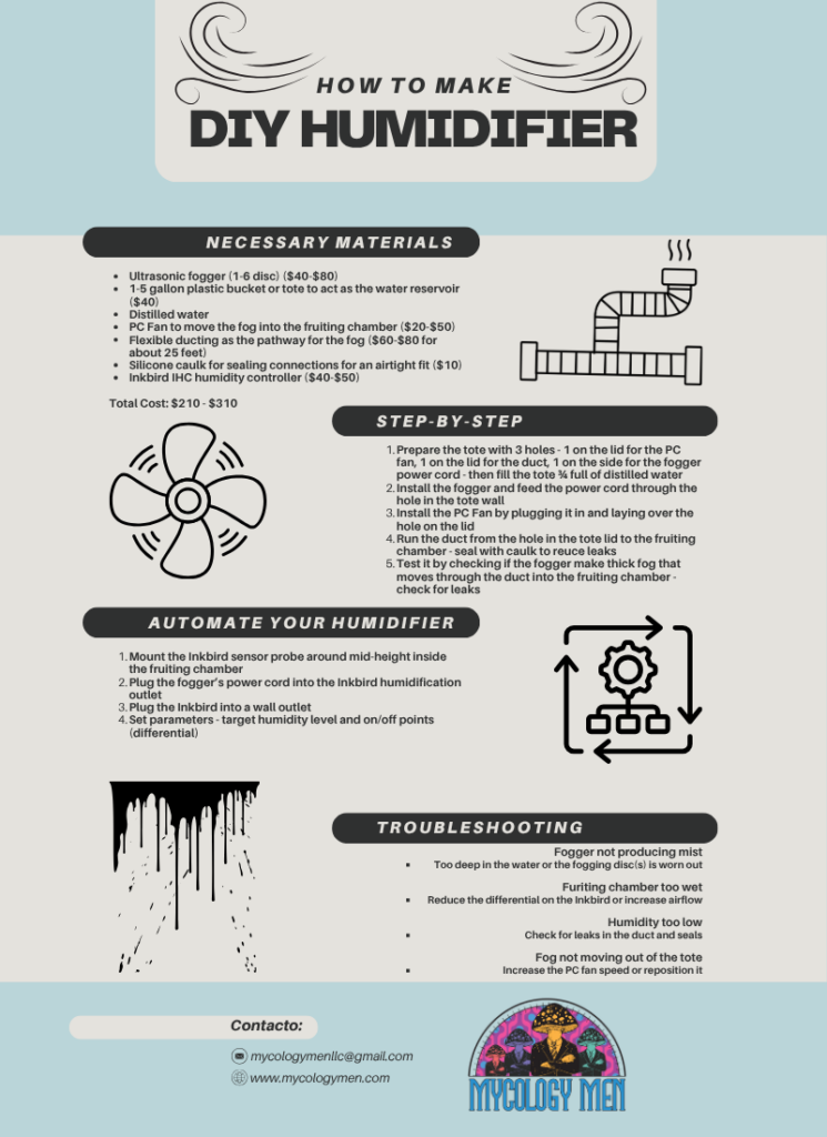 Infographic explaining how to make a DIY humidifier